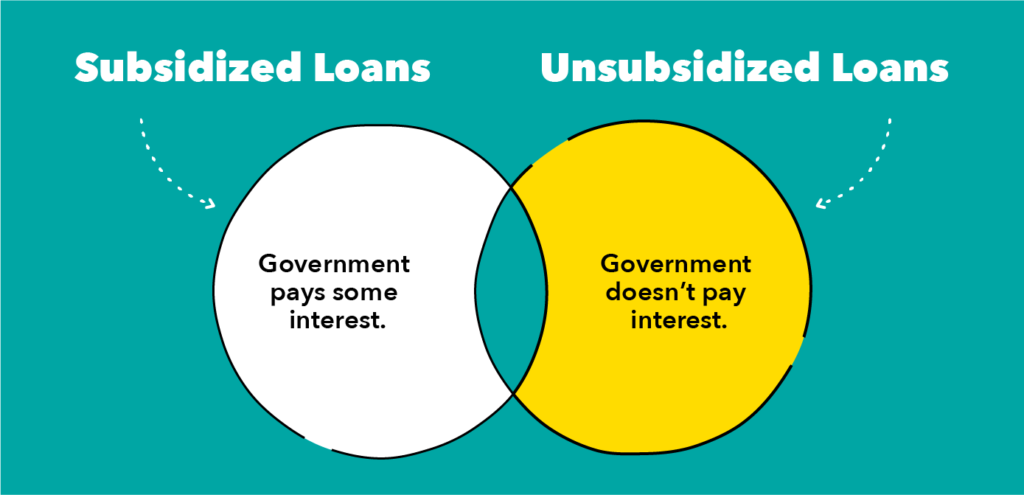 subsidized-vs-unsubsidized-student-loans