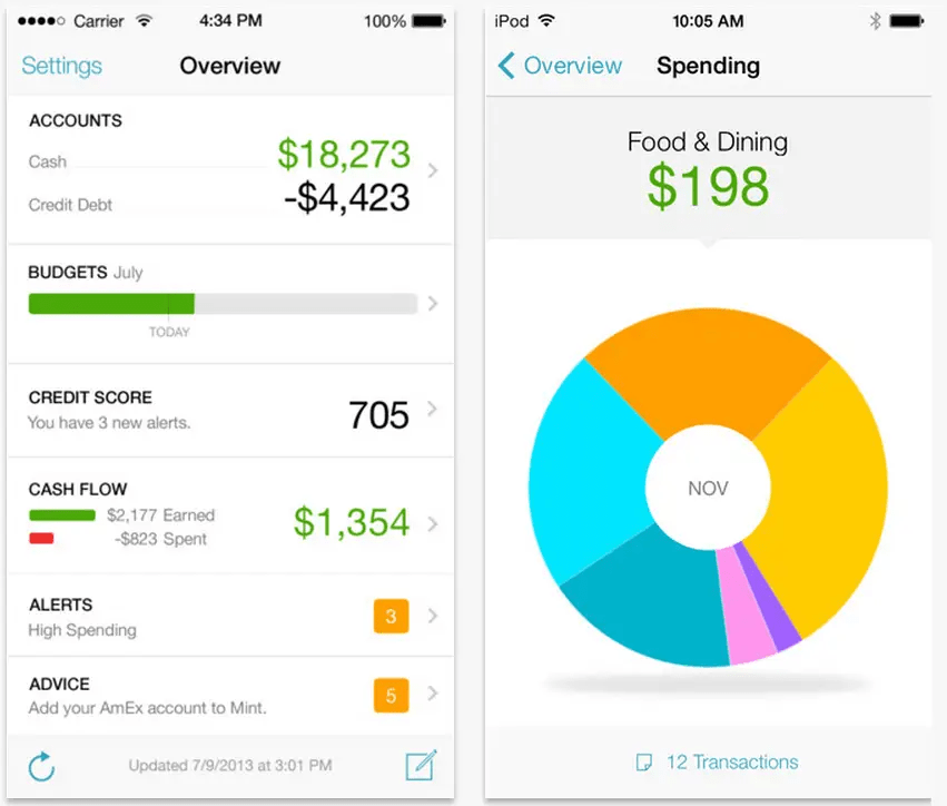 Best Budget Apps And Personal Finance Tools – Finance 911