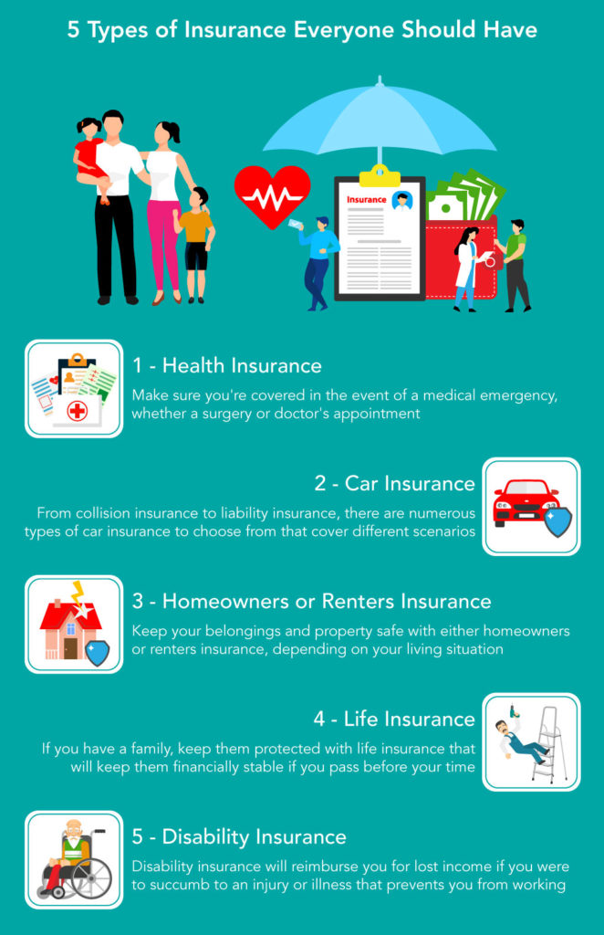 5 Different Types Of Insurance Policies Coverage That You Need 